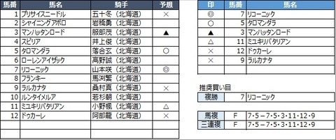 20221108門別10R