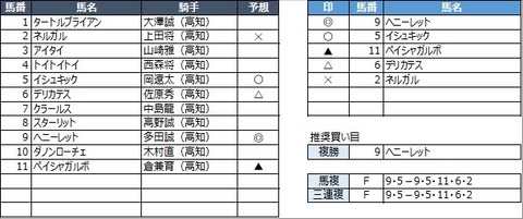 20230314高知6R