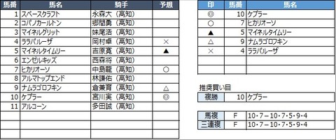 20230314高知9R