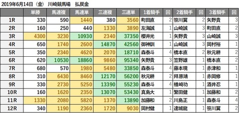 20190614川崎R3