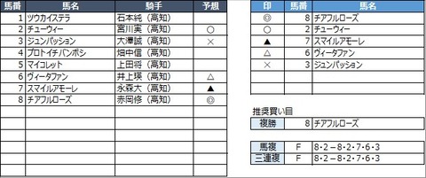 20230226高知6R