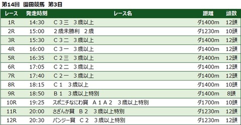 20211001園田競馬レース一覧
