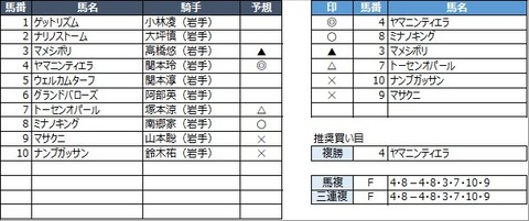 20220613水沢4R