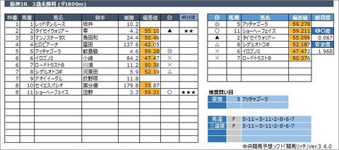 20230305阪神3R