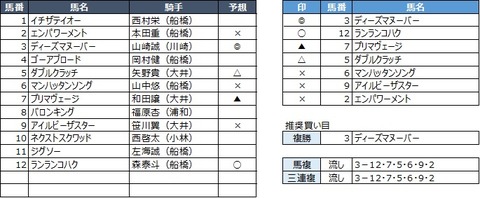 20191031船橋3R
