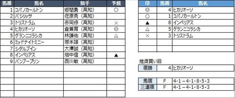 20221030高知10R