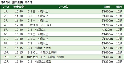 20230104園田競馬レース一覧