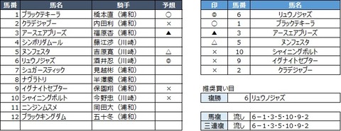 20200116浦和8R