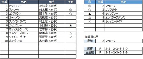 20221231水沢2R