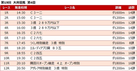 20220331大井競馬レース一覧
