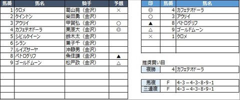 20211121金沢3R