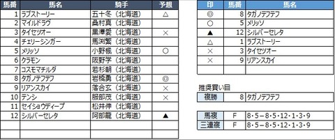 20221108門別6R