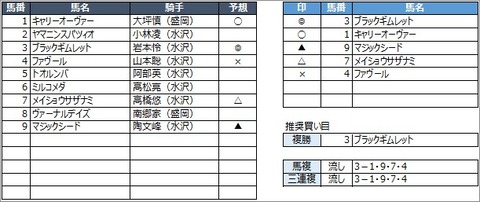 20200628水沢7R