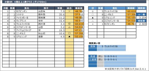 20210131小倉8R