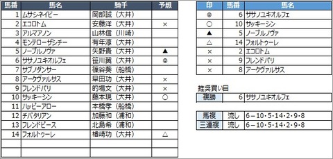 20200708大井12R