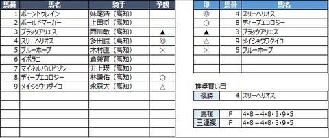 20221030高知4R