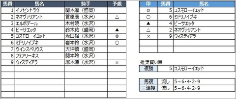 20200831水沢7R