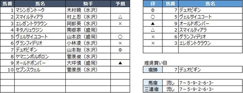 20190914盛岡2R