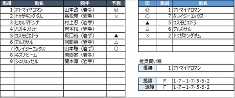 20220626盛岡10R