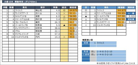 20220115小倉10R