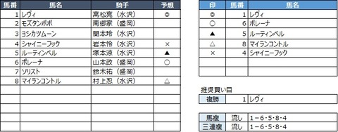20200330水沢1R