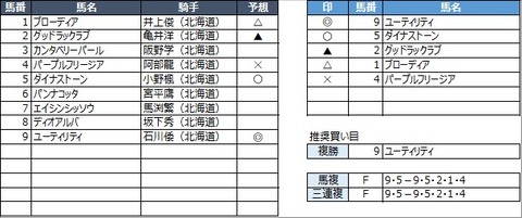 20210421門別6R