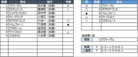 20221230園田10R