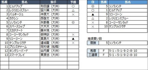 20221102大井9R