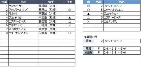20211031大井3R