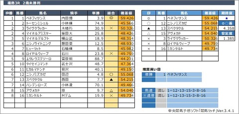 20200712福島3R