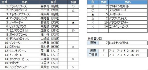 20220331大井2R