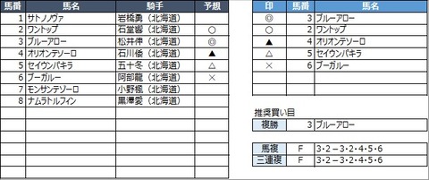 20220630門別7R