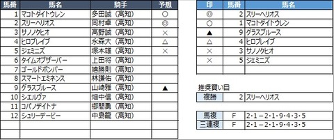 20230315高知8R