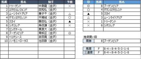 20221030金沢6R