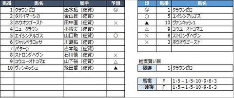 20220306佐賀4R