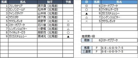 20210929門別8R