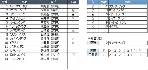 20220629大井1R
