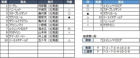 20220831門別2R