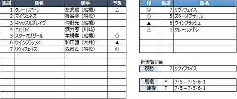 20210929船橋7R