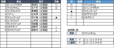 20210916門別11R