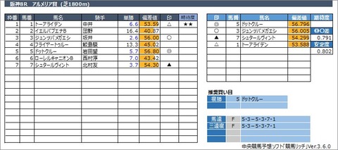 20230305阪神8R