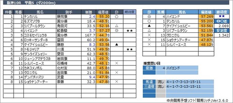 20230312阪神10R