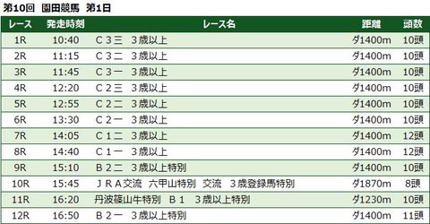 20220727園田競馬レース一覧