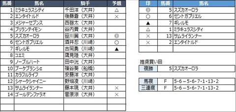 20220627大井6R