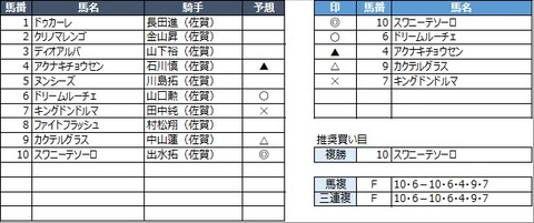 20230226佐賀10R