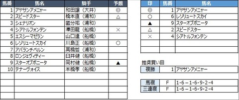 20230313船橋1R