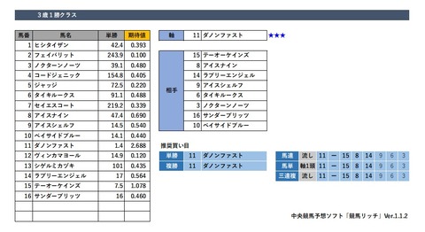 20200215東京4R