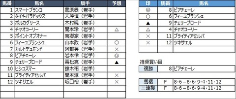 20220802盛岡4R