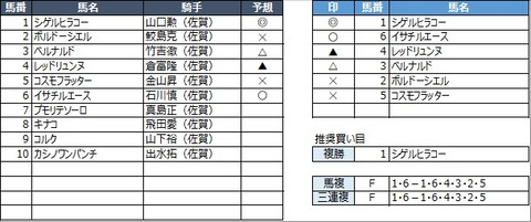 20210314佐賀7R