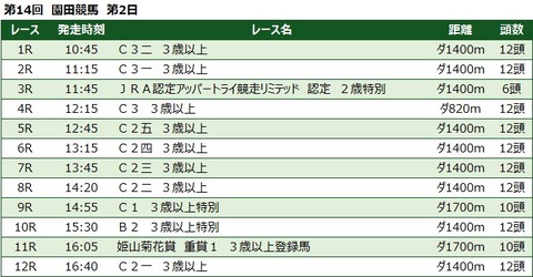20210930園田競馬レース一覧